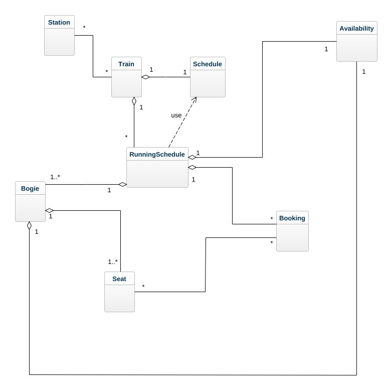 Class Diagram In Uml For Railway Reservation System