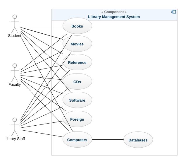 Use case model for library management system. use case ...